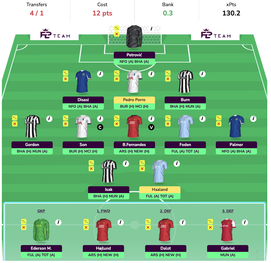 FPL GW35 Wildcard Draft 3 - Projection for DGW37
